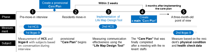 Figure 4 Figure 4