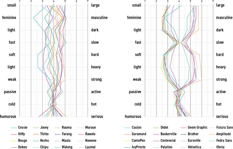 Figure 1 Figure 1