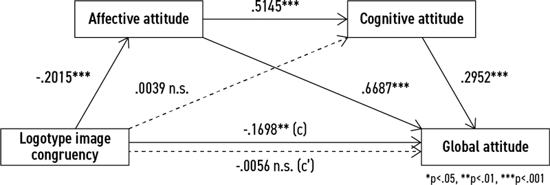 Figure 2 Figure 2