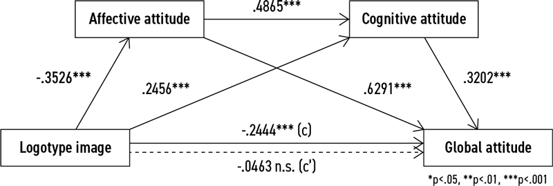 Figure 3 Figure 3