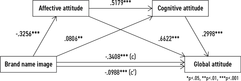Figure 4 Figure 4