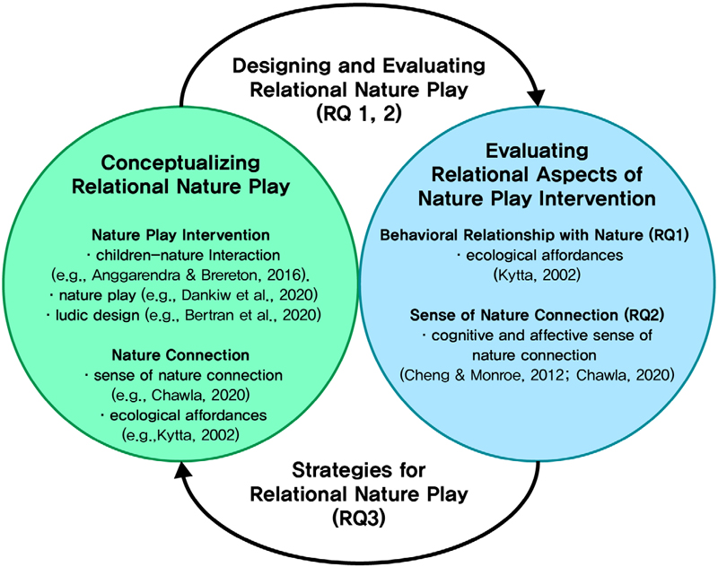 Figure 1 Figure 1
