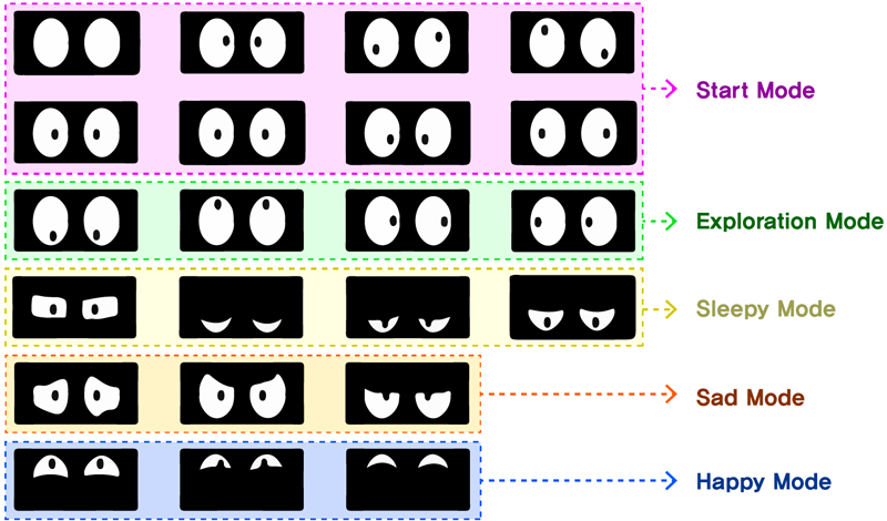 Figure 2 Figure 2