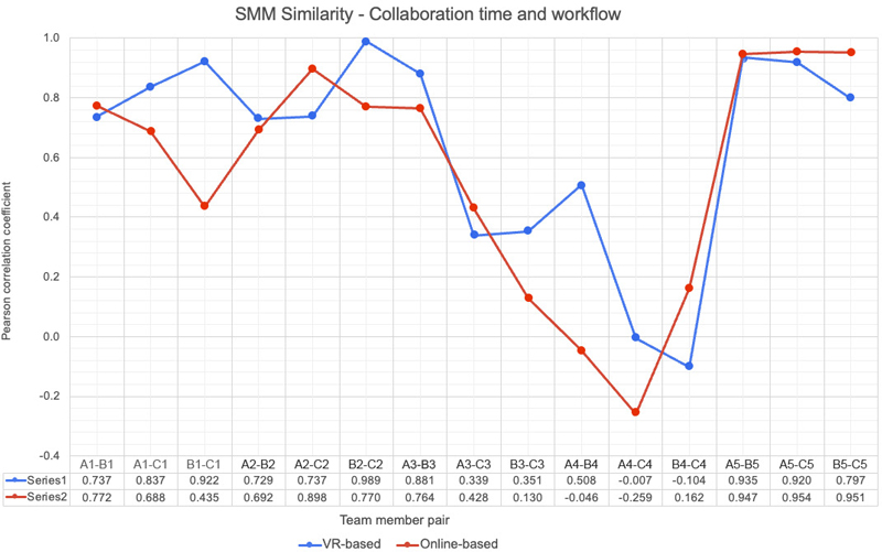 Figure 4 Figure 4