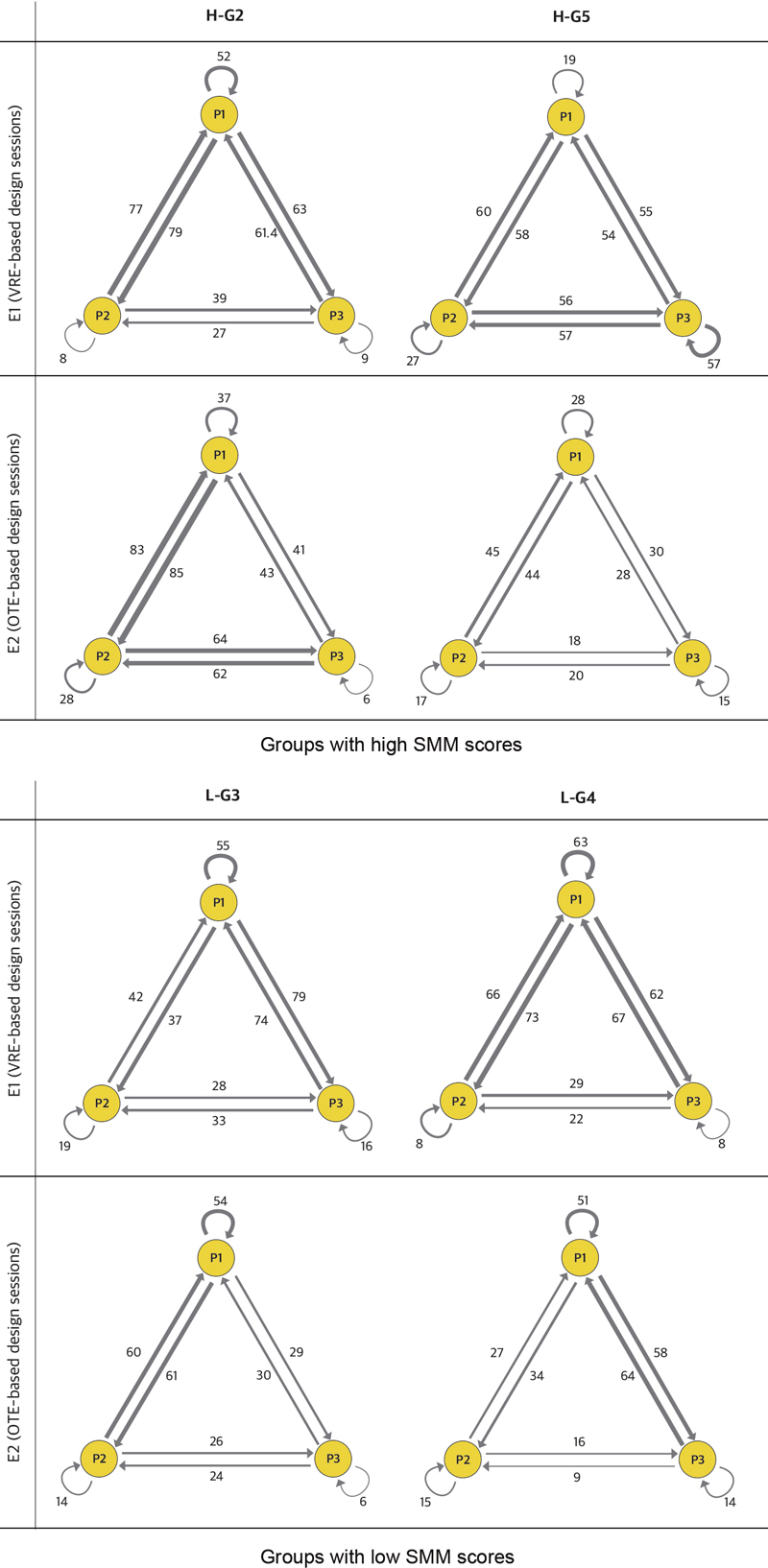 Figure 6 Figure 6