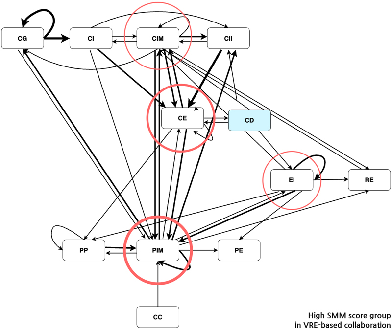 Figure 7 Figure 7
