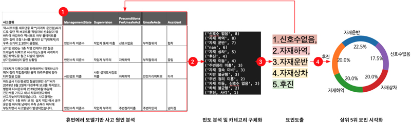 Figure 1 Figure 1