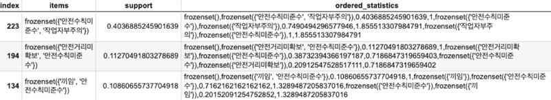 Figure 2 Figure 2