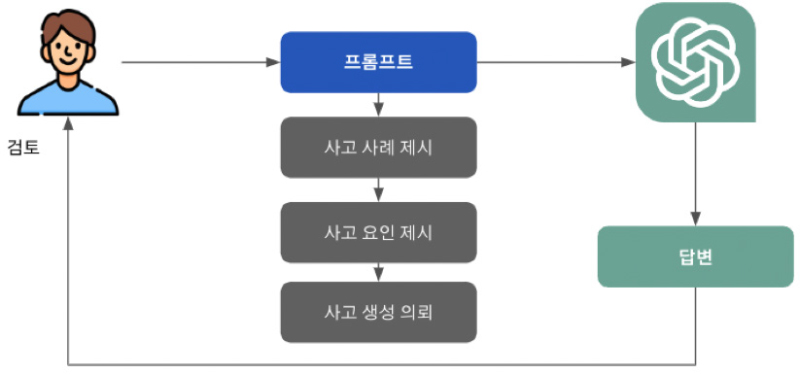Figure 3 Figure 3
