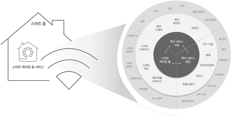 Figure 1 Figure 1