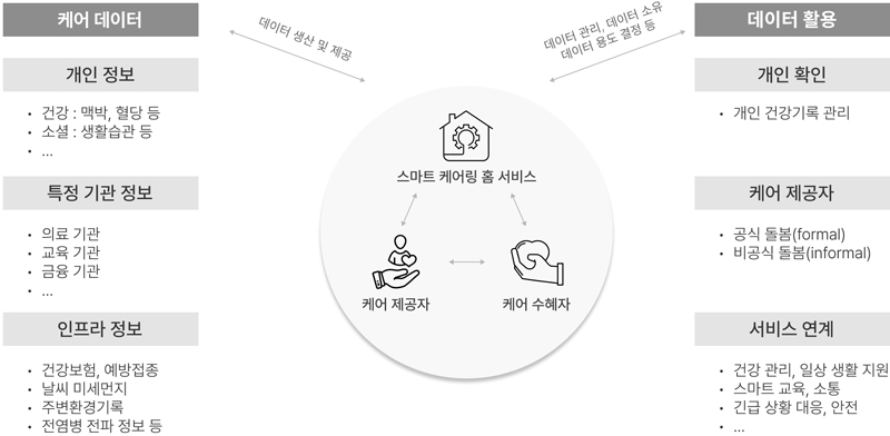 Figure 2 Figure 2
