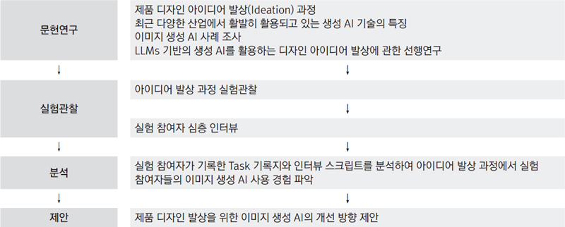 Figure 1 Figure 1