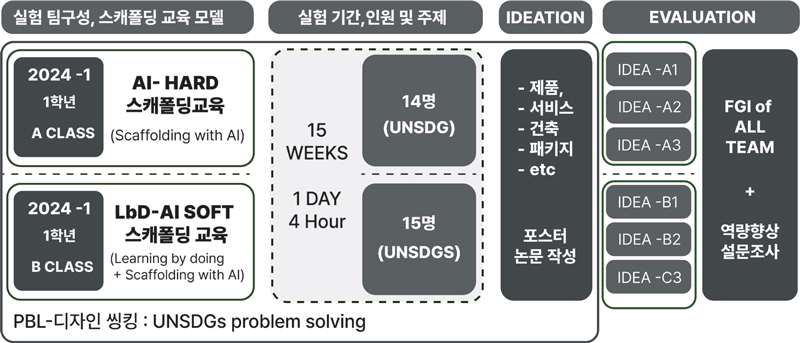 Figure 1 Figure 1