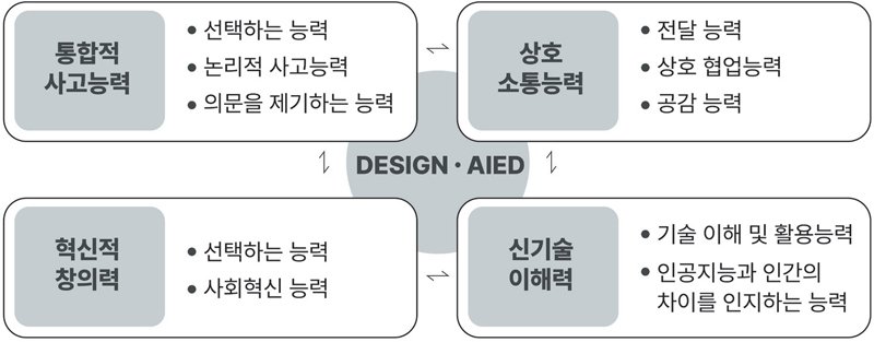 Figure 3 Figure 3