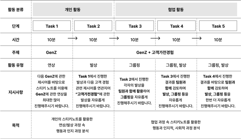 Figure 1 Figure 1