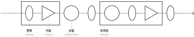Figure 3 Figure 3
