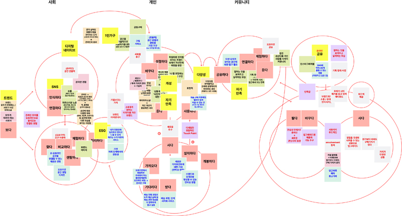 Figure 4 Figure 4