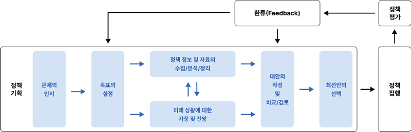Figure 1 Figure 1