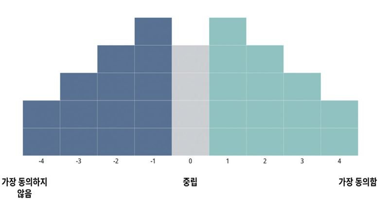 Figure 2 Figure 2