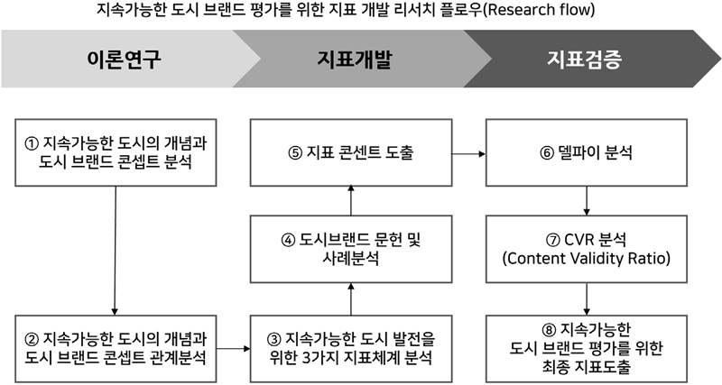 Figure 1 Figure 1
