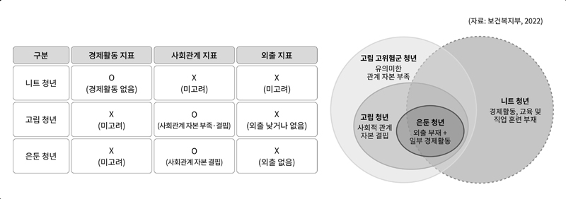 Figure 1 Figure 1