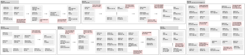 Figure 5 Figure 5