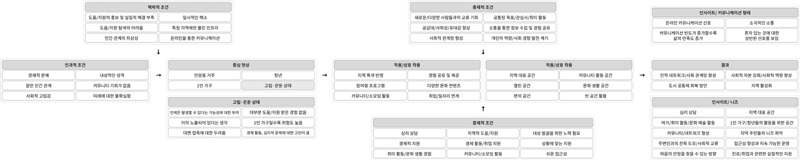 Figure 6 Figure 6