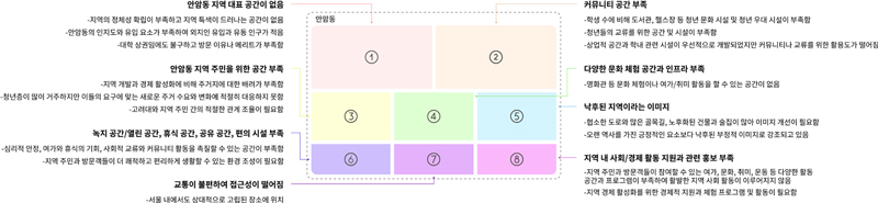 Figure 7 Figure 7