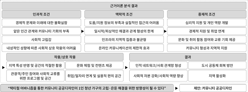 Figure 9 Figure 9