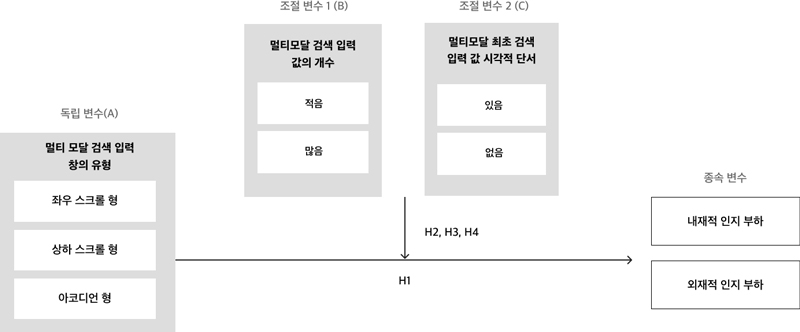 Figure 2 Figure 2