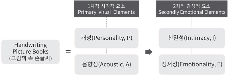 Figure 4 Figure 4