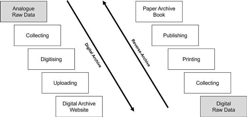 Figure 1 Figure 1