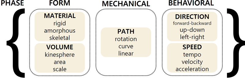 Figure 1 Figure 1