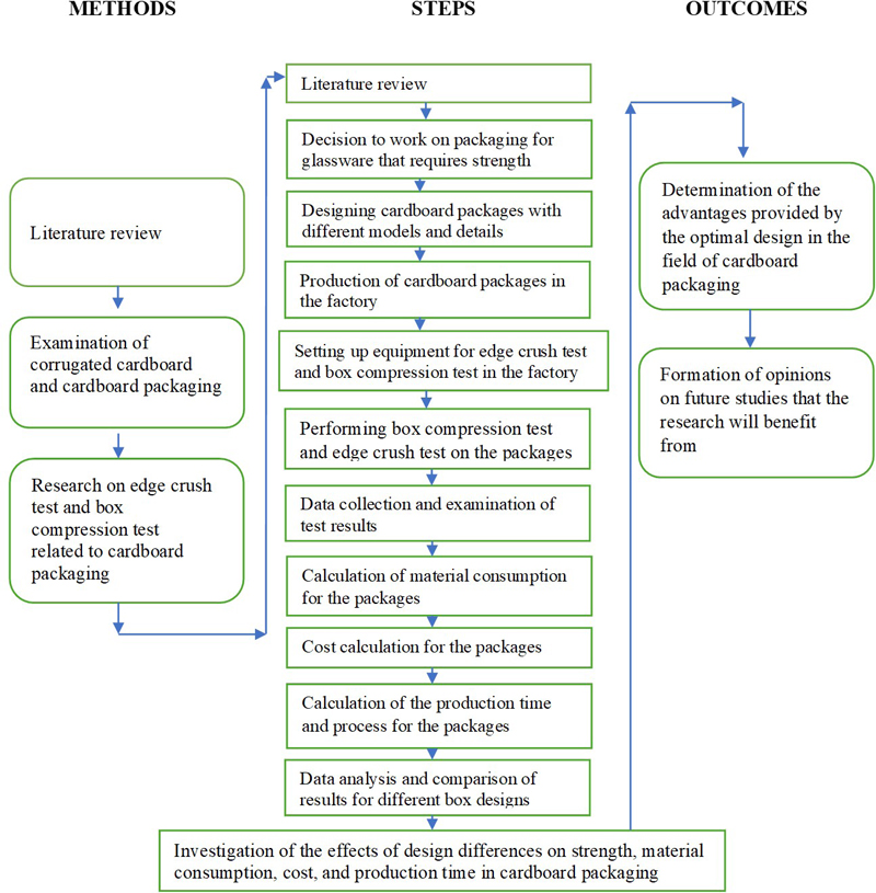 Figure 1 Figure 1