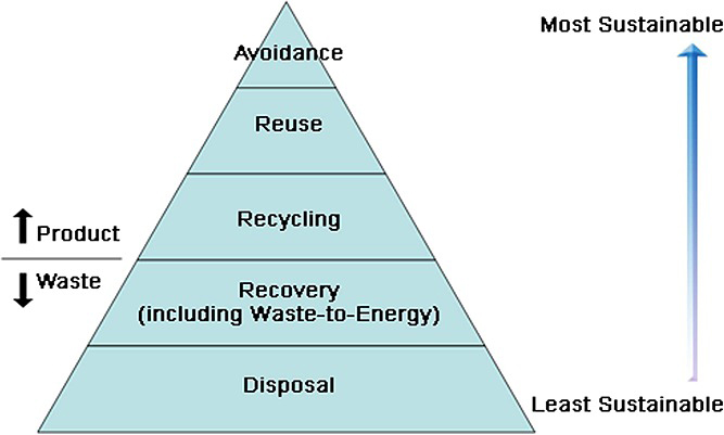 Figure 2 Figure 2