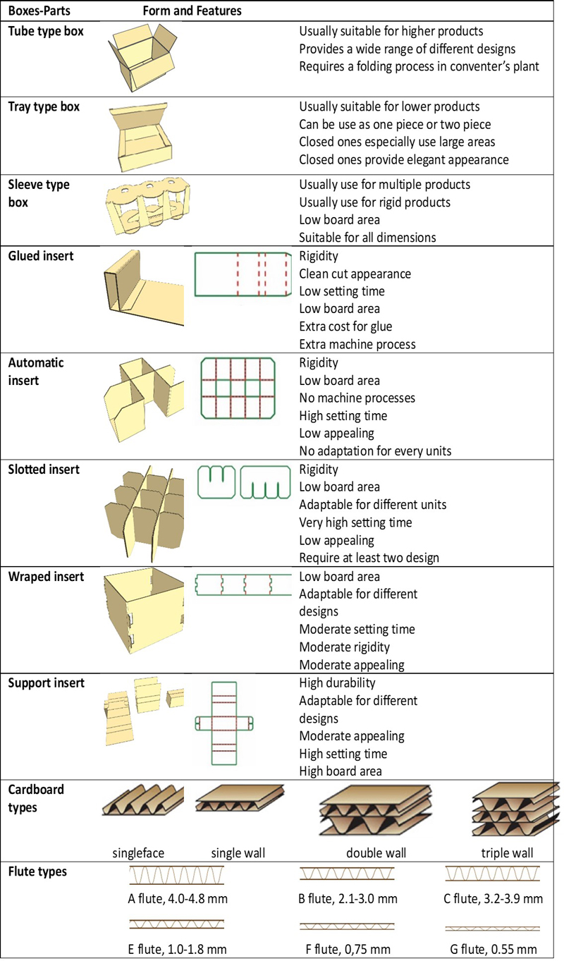 Figure 3 Figure 3