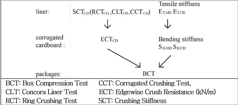 Figure 4 Figure 4