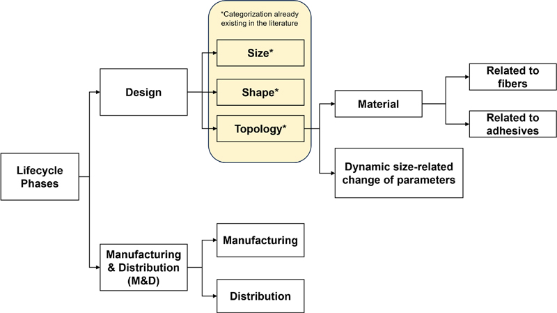 Figure 7 Figure 7