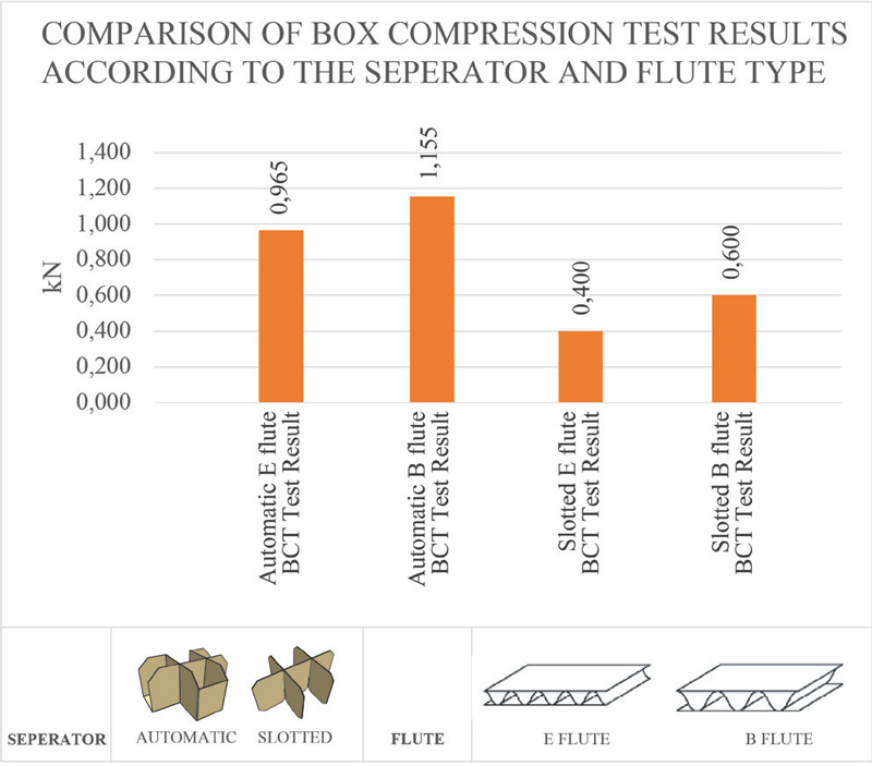 Figure 10 Figure 10