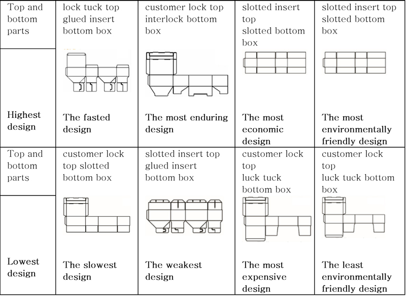 Figure 14 Figure 14