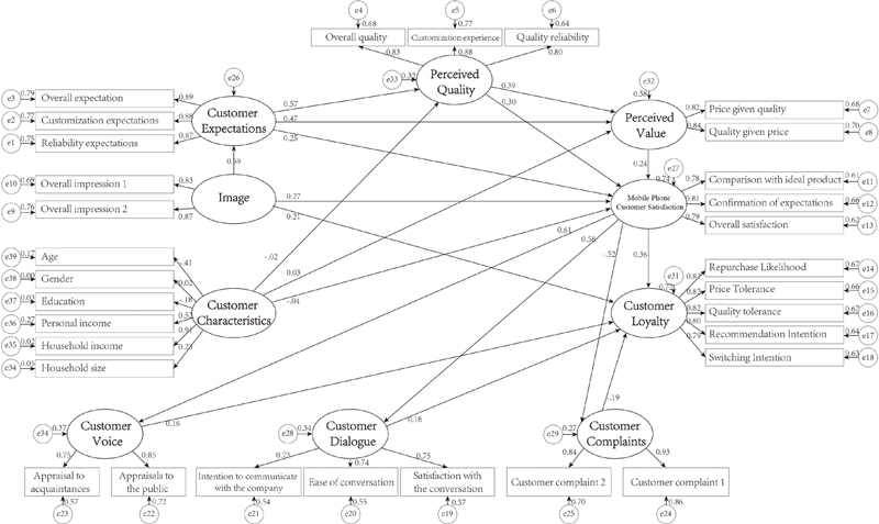 Figure 3 Figure 3