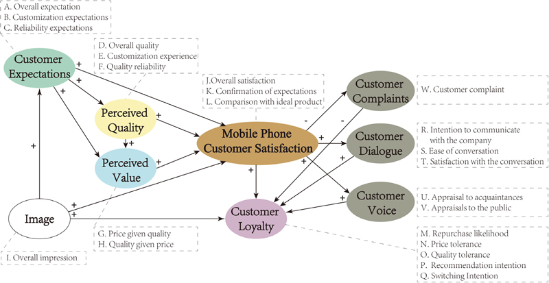 Figure 4 Figure 4