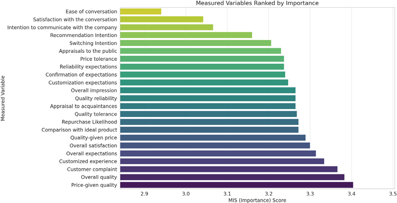 Figure 6a Figure 6a