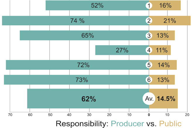 Figure 5 Figure 5