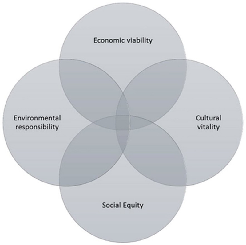 Figure 4 Figure 4