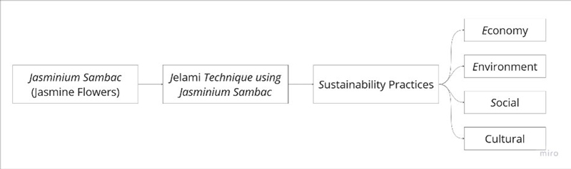 Figure 5 Figure 5