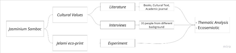 Figure 6 Figure 6