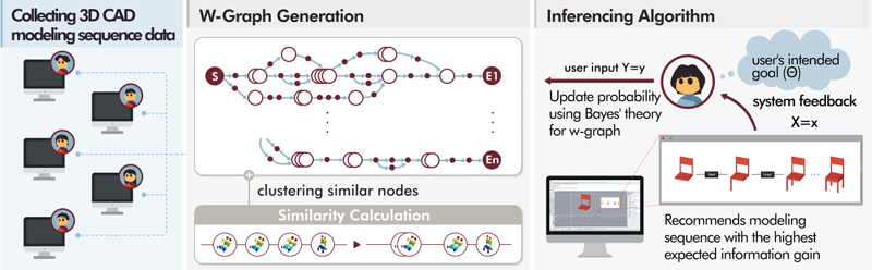 Figure 1 Figure 1