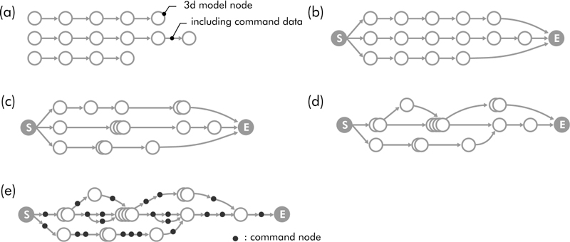 Figure 3 Figure 3