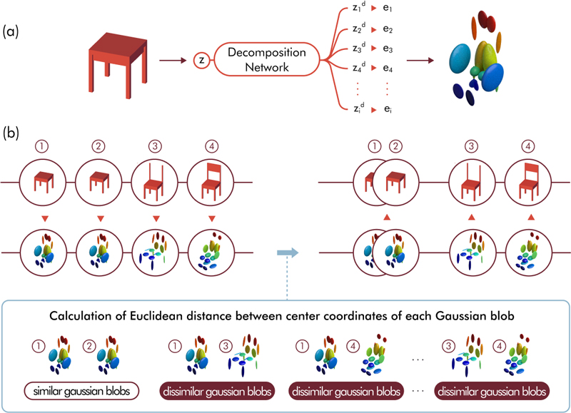 Figure 5 Figure 5